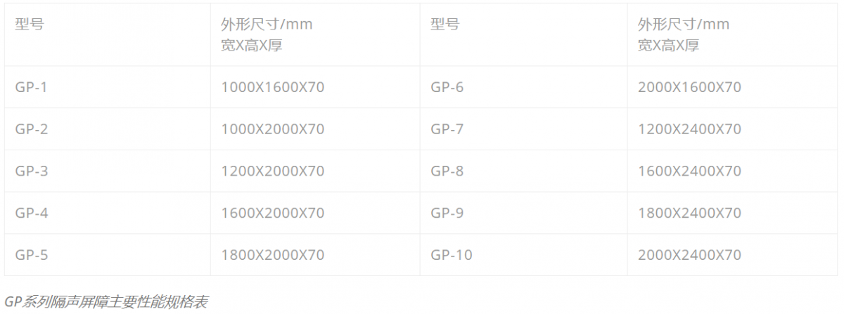 spz1-1200×447 朗静声学GP系列声屏障