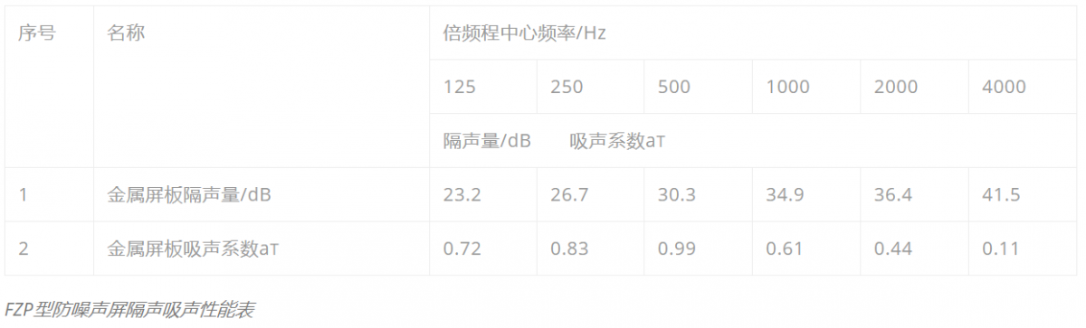 spz2-1200×363 朗静声学FZP型防噪声屏