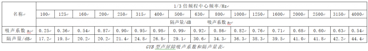 spz3-1200×169 朗静声学道路声屏障