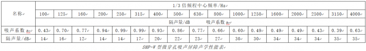 spz4-1200×168 朗静声学声屏障